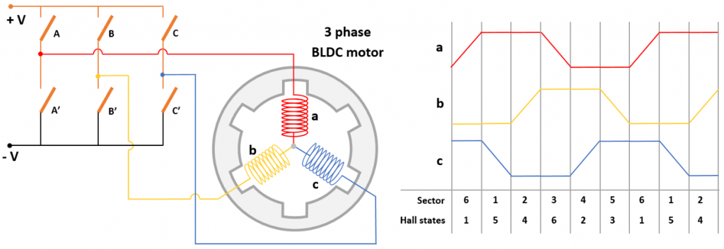 What are the negatives of using single-phase power?