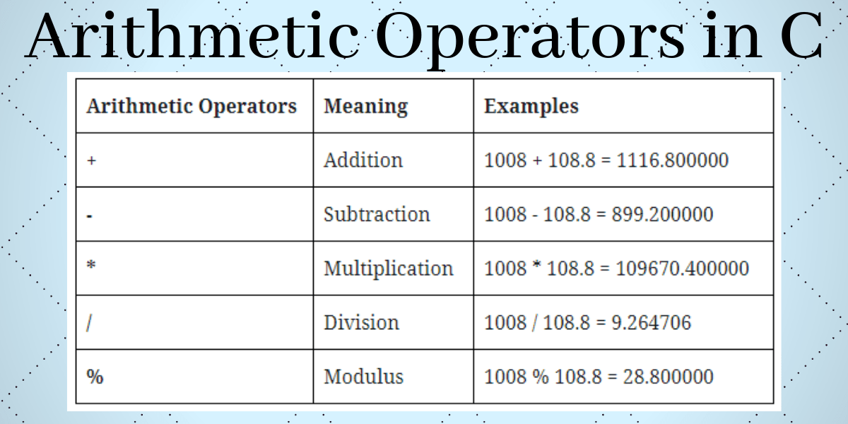 What Is Arithmetic Operation With Example?
