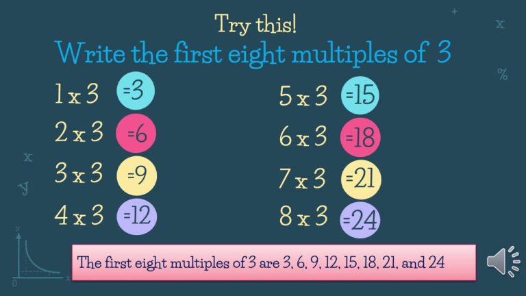 <strong>How To Find The Multiple Of A Number?</strong>