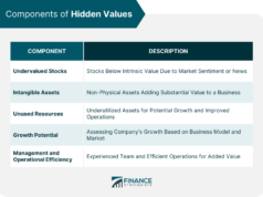Hidden Assets and Strategies for Uncovering Them Hidden Assets